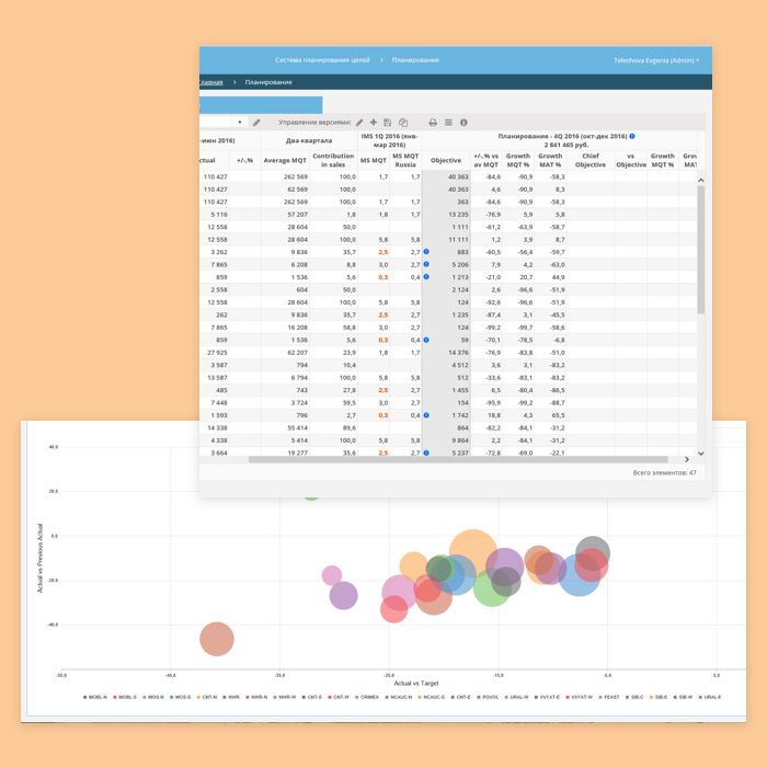 Resales Planning Management System for an Enterprise Pharmaceutical Company