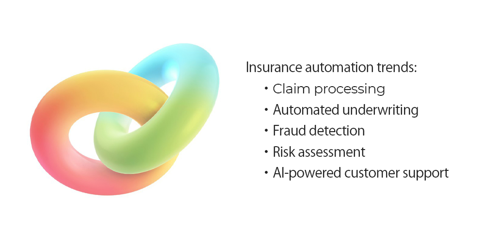 Portfolio Insurance Machine Cognitive Automation In Insurance