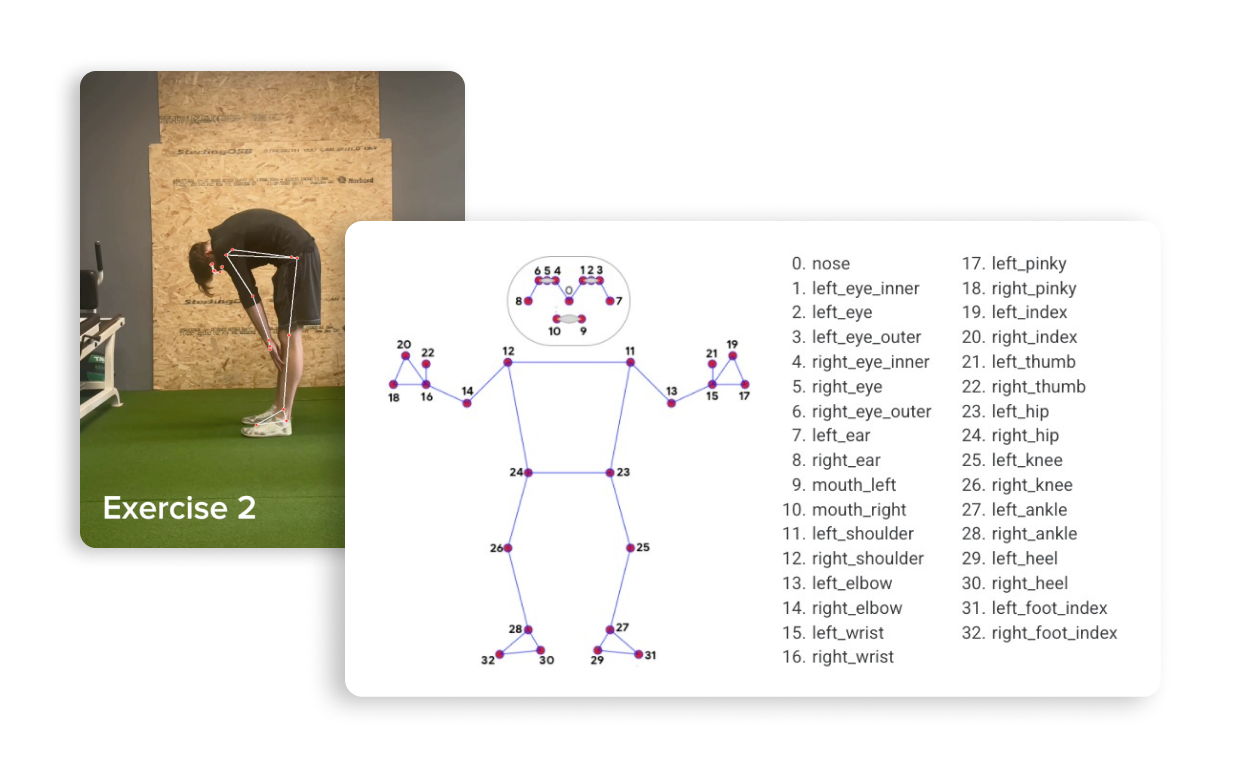 Computer Vision Powerlifting Examples Computer Vision Exercise Technique Evaluation System | Portfolio ...