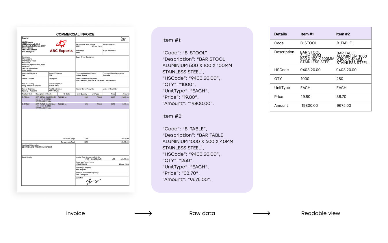 Intelligent Invoice Extraction and Validation Platform | Businessware ...