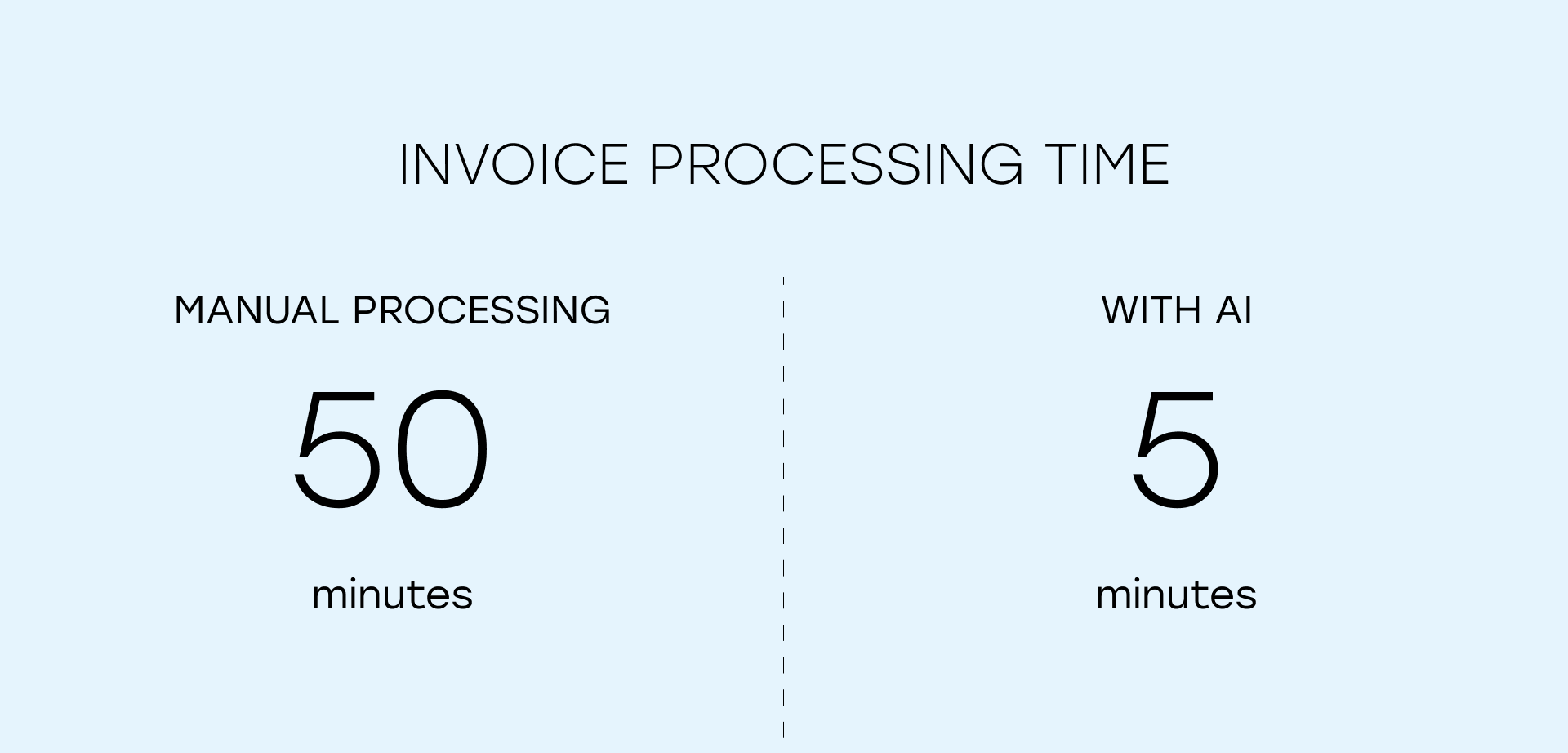 AI reduces invoice processing time