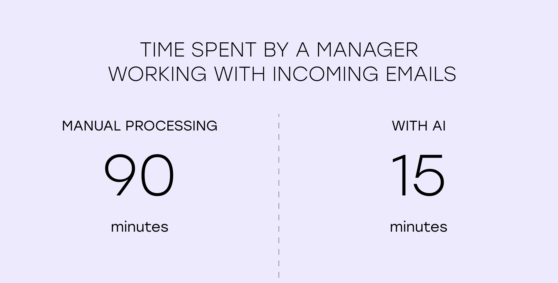 AI helps automate email workflows